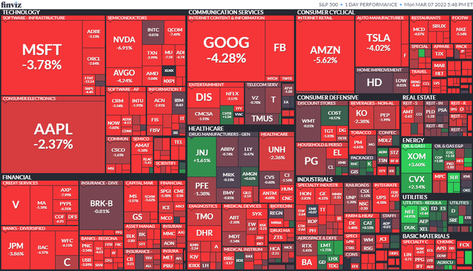 S&P 500 7. 3. 2022